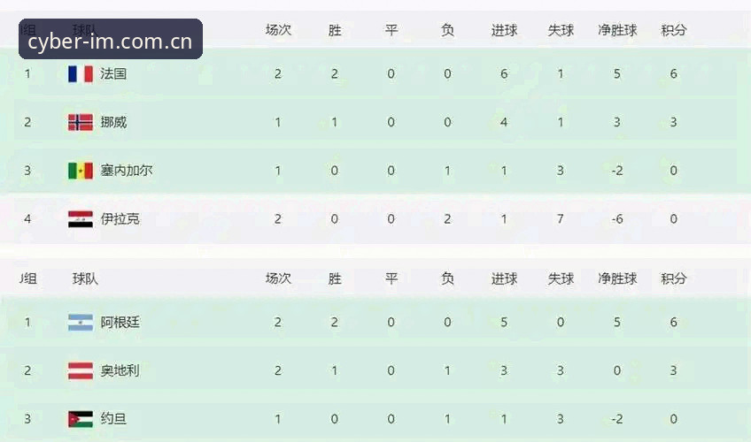 世界杯观赛体验指南：从法国3比0伊拉克到赛事数据追踪的完整方法